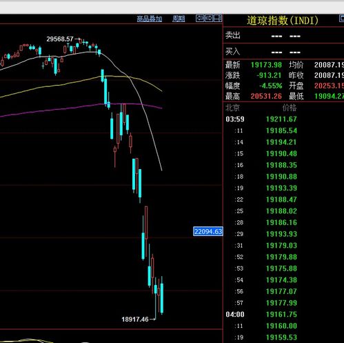 原油期货直播室：洞悉明日A股深证指数，把握先机！