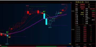 2025年11月10日恒指直播间最新行情（期货交易直播间）：纳指与A股资金流向实况分析