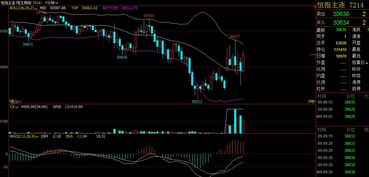 明日恒指直播间操作建议（期货交易直播间）：深证指数与黄金期货趋势前瞻