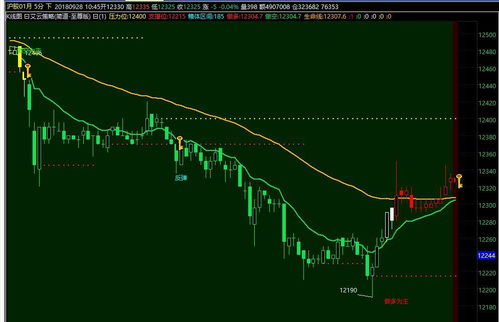 掘金财富密码：原油期货直播室带您穿越基金迷雾，洞悉恒指先机！