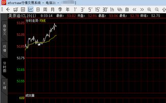 黄金期货直播室：明日恒指、纳指交易的潜在机遇深度解析