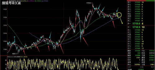 把握先机，智胜未来——纳指直播间明日黄金原油盘面深度解析与恒指策略前瞻