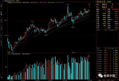 原油期货直播室（期货交易直播间）今日A股深证指数盘中追踪：把握市场脉搏，洞悉投资先机