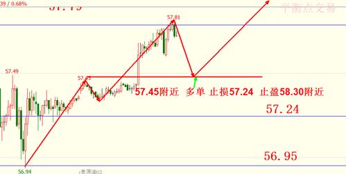 恒指期货直播室：今日盘中热点与基金策略深