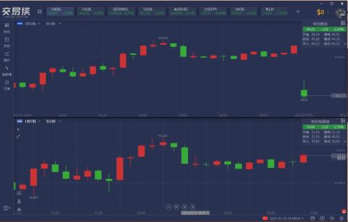 纳指直播间今日收盘分析（期货交易直播间）：黄金期货与A股方向回顾