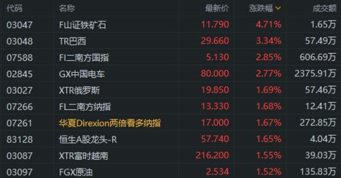 2025年11月11日与12日德指走势（期货交易直播间）：纳指与基金共振行情