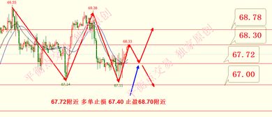黄金期货直播室两日策略：洞悉恒指与国际期货多空博弈的绝佳时机