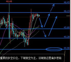 明日恒指期货直播室策略（期货交易直播间）：A股与基金重点方向解读