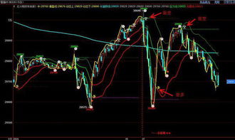 今日恒指直播间实况（期货交易直播间）：深证指数与A股指数走势全面分析