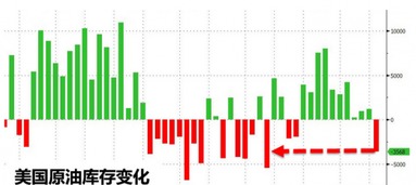 原油分析直播室：供需数据与库存报告深度分析，2020年原油库存