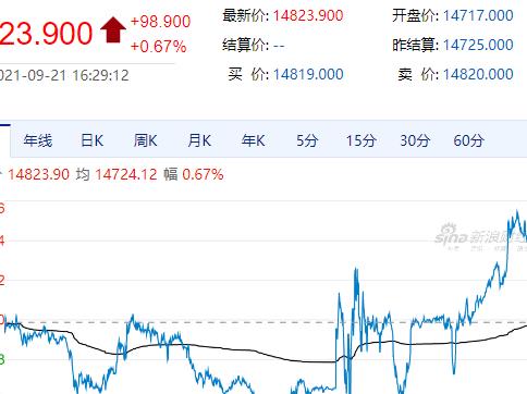 黄金原油双驱动策略（期货交易直播间）今日行情与明日A股预判全解析