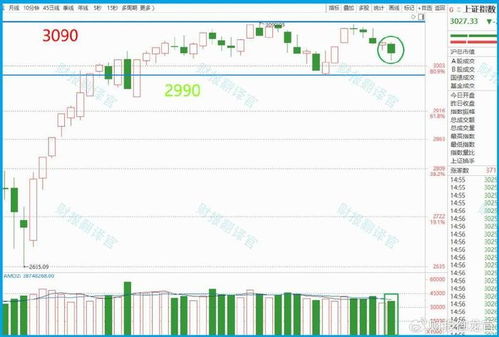 2025年11月11日A股深证指数深度解析：期货直播间洞悉全球市场脉搏，恒指纳指异动全览