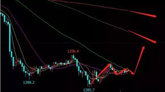 黄金原油期货直播间：纳指、恒指今日掘金，把握市场脉搏！
