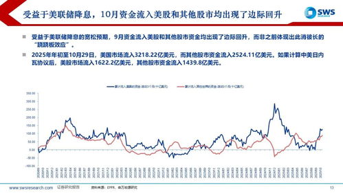 2025年11月11日基金资金流观察（期货交易直播间）：恒指、A股与纳指对比分析