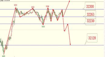 2025年11月11日恒指走势实时解析（