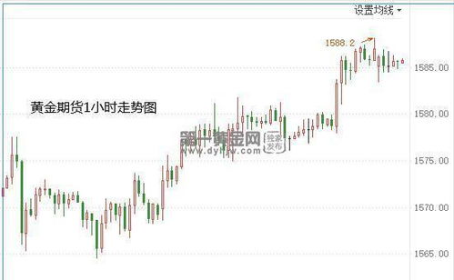 黄金期货与全球经济动荡的关系：如何把握避险市场机会，黄金期货和什么有关