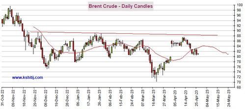 原油期货投资者如何应对市场剧烈波动并保持盈利，原油期货策略