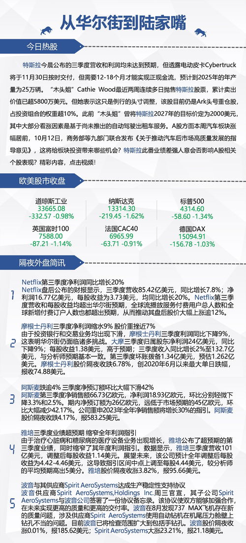 【解决方案型】解答：明日A股如何操作？2025年11月12日期货交易直播间：基于深夜纳指黄金原油走势的精准策略
