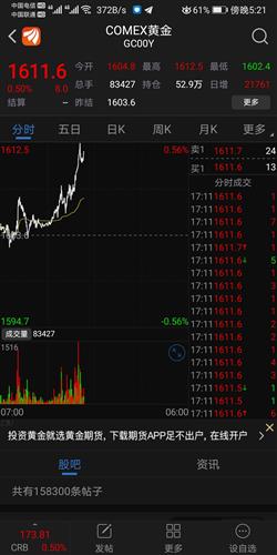 国际期货市场焦点（期货交易直播间）今日复盘＋明日方向全面预判