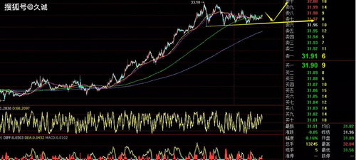明日恒指直播间策略布局（期货交易直播间）：纳指、黄金、原油最新预测