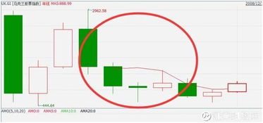 明日A股深证指数重点板块（期货交易直播间）恒指纳指策略提前布局