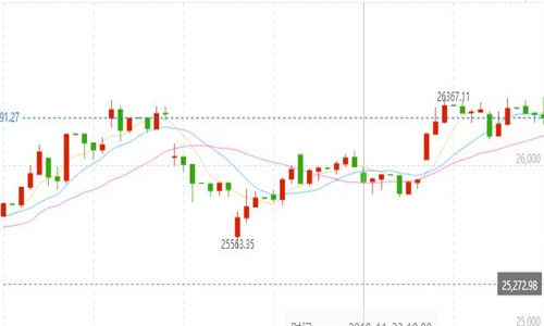 2025年11月11日-12日恒指双日布局（期货交易直播间）：A股与基金综合策略