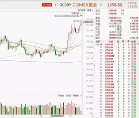 今日基金情绪热度榜（期货交易直播间）：A股与黄金期货共振