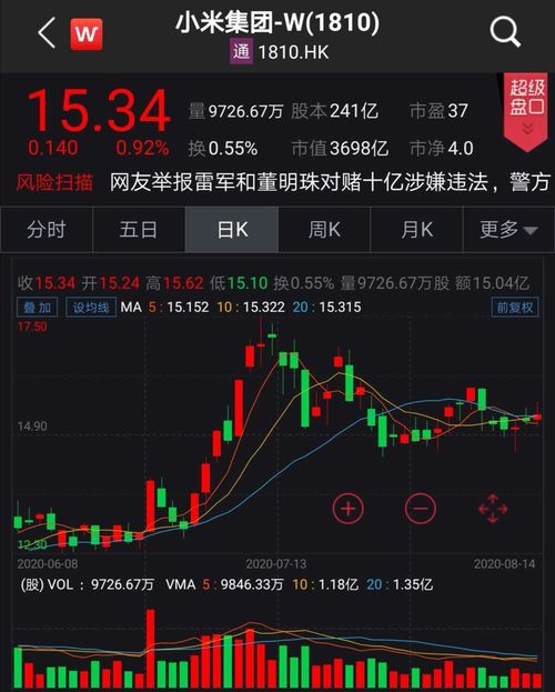 A股指数与基金同步解读（期货交易直播间）：恒指与纳指资金流观察