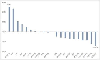 明日A股资金流向（期货交易直播间）：恒指与基金共振布局