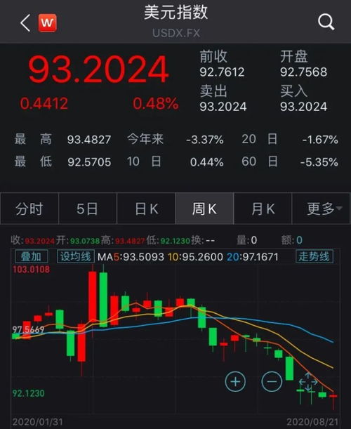 明日黄金期货机会（期货交易直播间）：A股与纳指短线布局，抓住财富脉搏！