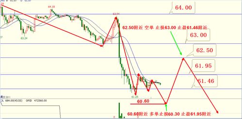 2025年11月11日黄金期货实况：纳指与A股联动，掘金千亿市场！