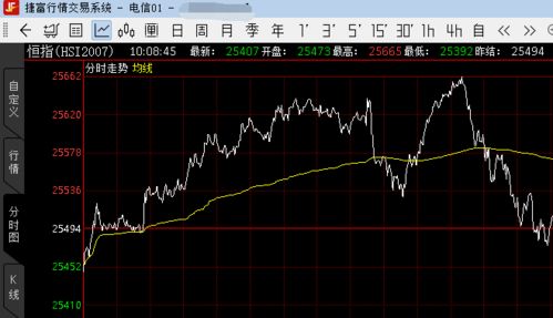今日深证指数与恒指联动分析（期货交易直播间）：A股与纳指盘面追踪