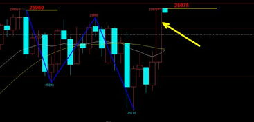 原油期货直播室今日复盘（期货交易直播间）：恒指与纳指多空机会全解析