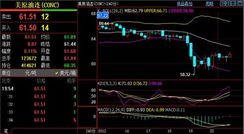 黄金期货直播室（期货交易直播间）实时行情+原油、德指、A股指数明日策略2025年11月12日