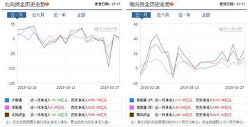 今日深证指数观察（期货交易直播间）：A股资金流向与恒指盘面信号