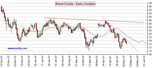 今日黄金与原油期货（期货交易直播间）：A股与深证指数多空博弈分析