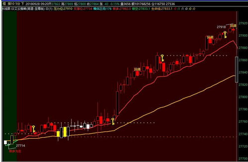 把握瞬息万变决胜期货万象——今日期货直播室黄金、原油、恒指全品种策略深度解析