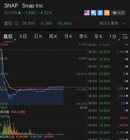 纳指直播间实时解析：2025年11月11日A股与恒指联动机会，一手掌握！
