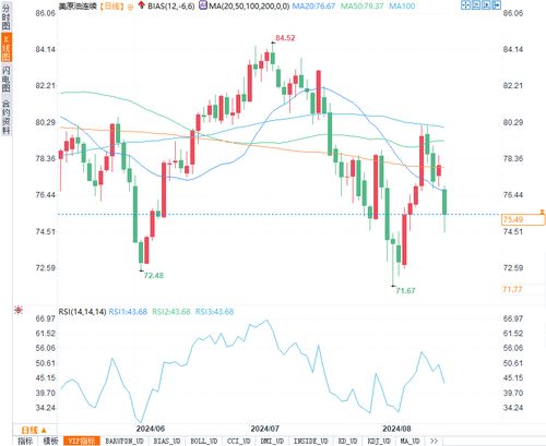【风云变幻型】洞察市场风云变幻！2025年11月11日期货交易直播间纳指黄金原油最新动态与明日A股深证指数走势预测