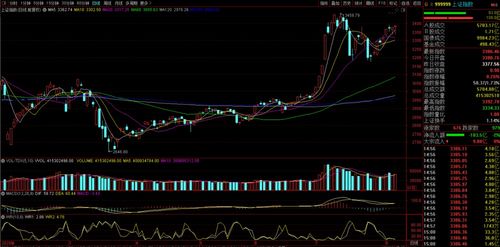 恒指直播间今日看点（期货交易直播间）：黄金期货飙升，A股指数支撑位关键解读