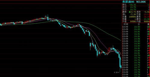 原油期货直播室明日策略：把握全球经济脉搏，A股、恒指、纳指资金流深度解析