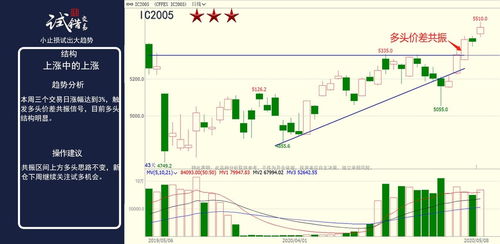深度解盘：2025年11月11日深夜，纳指与德指的脉动，预示明日恒指与A股的潮汐