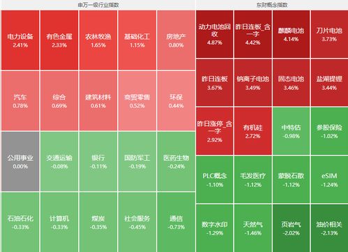 （期货交易直播间）【在线答疑】2025.11.12：您的A股、恒指、基金、原油问题，实时解答！并附明日个性化策略展望