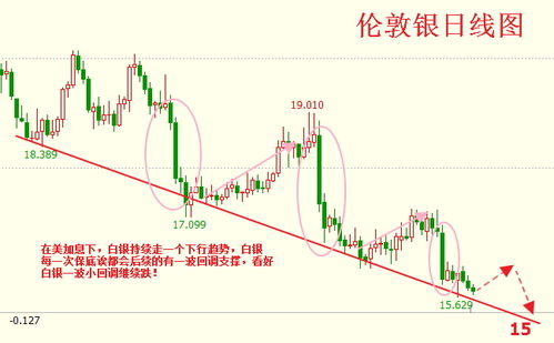 黄金期货直播室（11.12）技术解盘：2000美元大关前的多空博弈！今日最新挂单策略，明日（11.13）A股避险板块联动分析