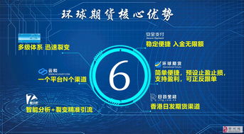 国际期货直播室-收益专题：告别踏空！今日