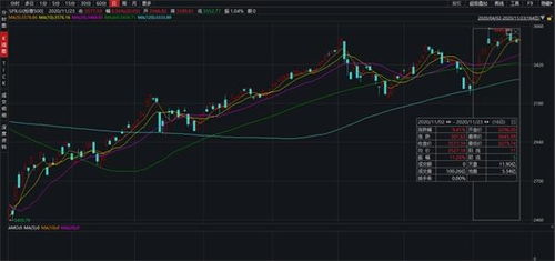 期货直播室｜明日（11.13）布局：A股资金流向曝光，恒指纳指最新点位预测，黄金原油实时跟进