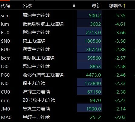 （期货交易直播间）原油黄金今日（11.12）决战夜：美元风暴下，A股、恒指、纳指如何应对？最新策略