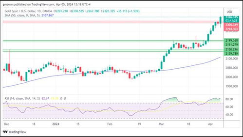 黄金期货直播室（11.12）最新行情：中东局势引爆避险，今日黄金何去何从？明日（11.13）原油期货直播室供需解析