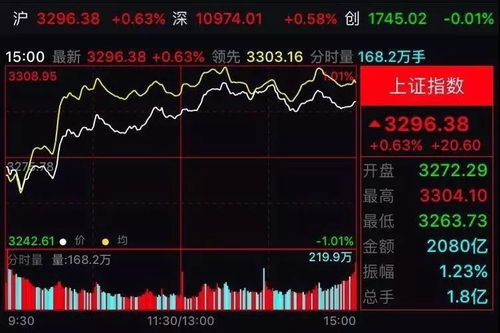 （期货交易直播间）纳指实时狙击：2025.11.12，A股科创板与纳指联动分析，明日最新操作指南