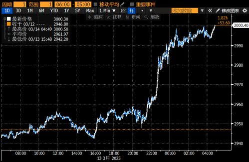 黄金期货与基金板块联动（期货交易直播间）：深证指数盘中异动解析